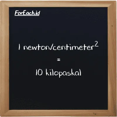 1 newton/centimeter<sup>2</sup> setara dengan 10 kilopaskal (1 N/cm<sup>2</sup> setara dengan 10 kPa)